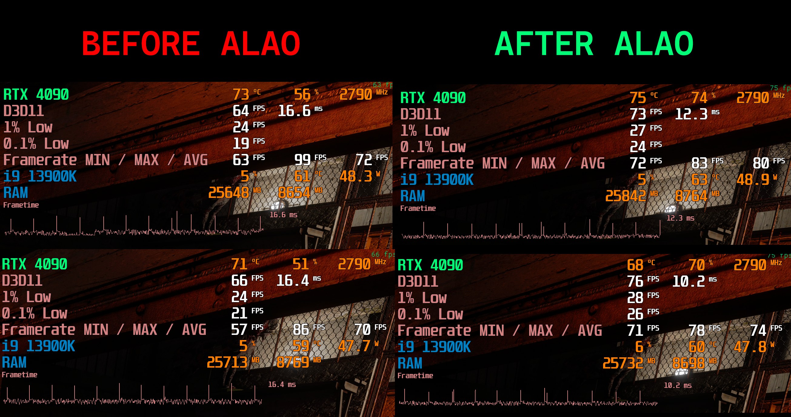 ALAO - Anomaly Lua Auto Optimizer | anomaly_alao